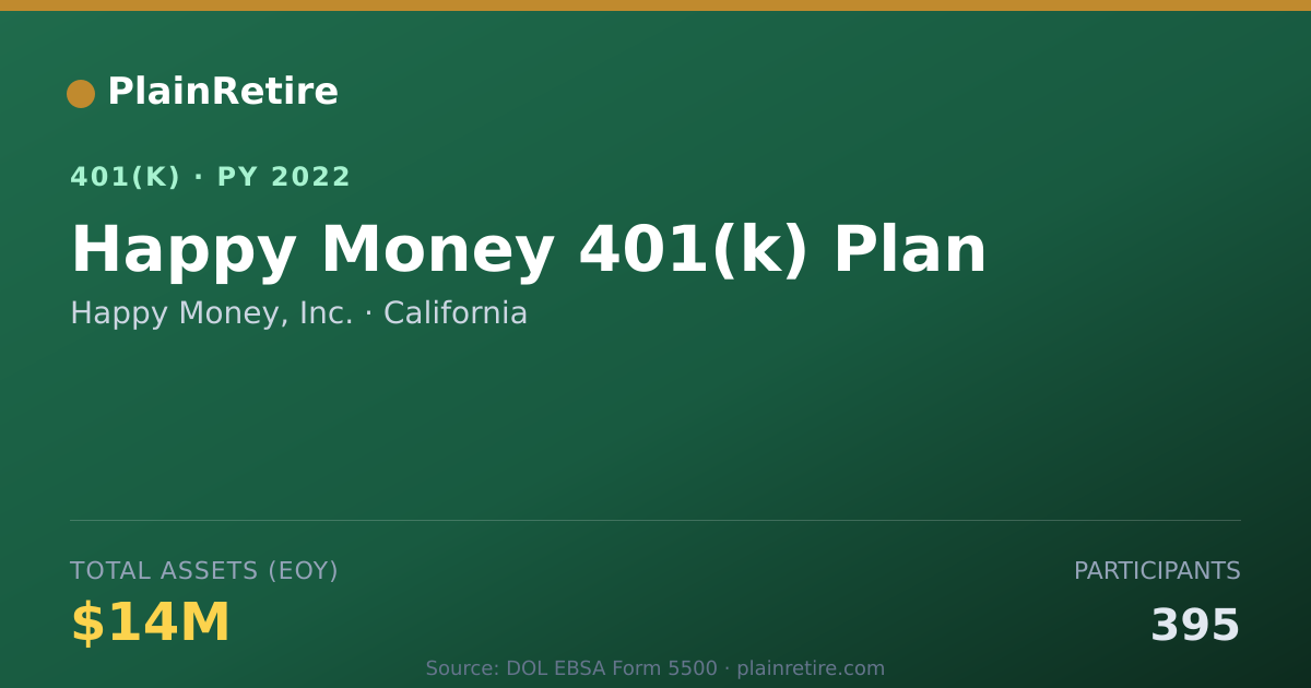 Shareable card for Happy Money, Inc. 401(k) Plan (2022)