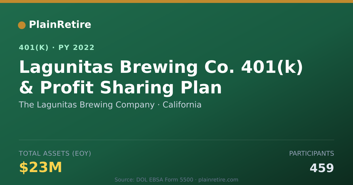 Shareable card for The Lagunitas Brewing Company 401(k) Plan (2022)