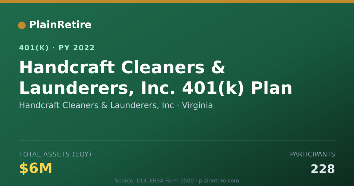 Shareable card for Handcraft Cleaners & Launderers, Inc 401(k) Plan (2022)