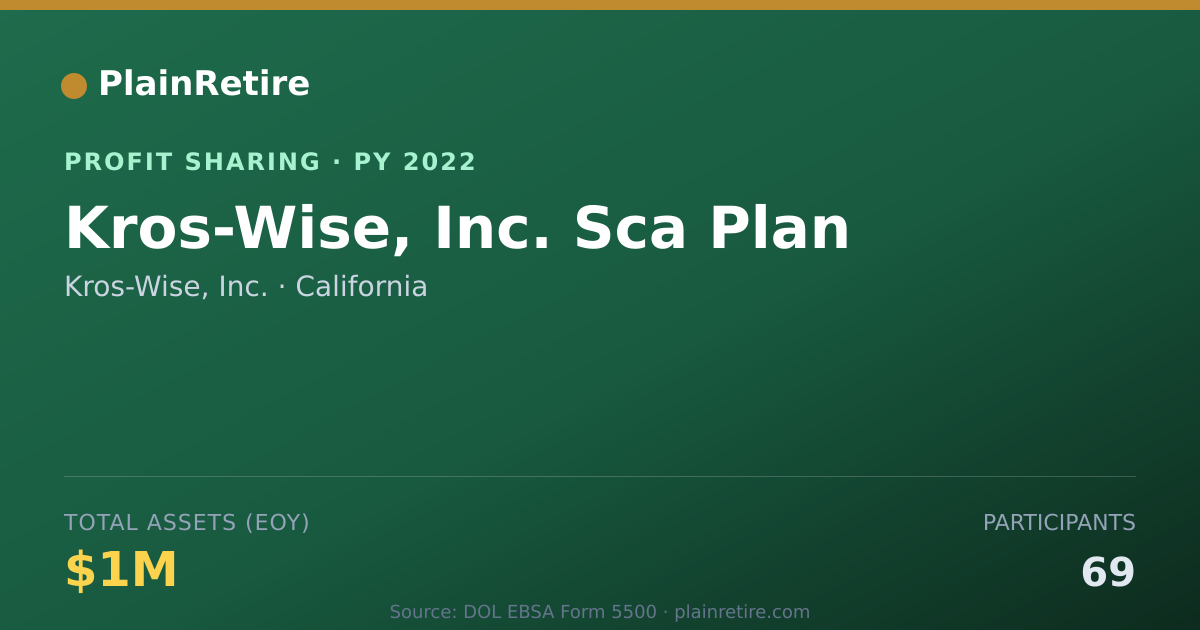 Shareable card for Kros-Wise, Inc. Profit Sharing Plan (2022)