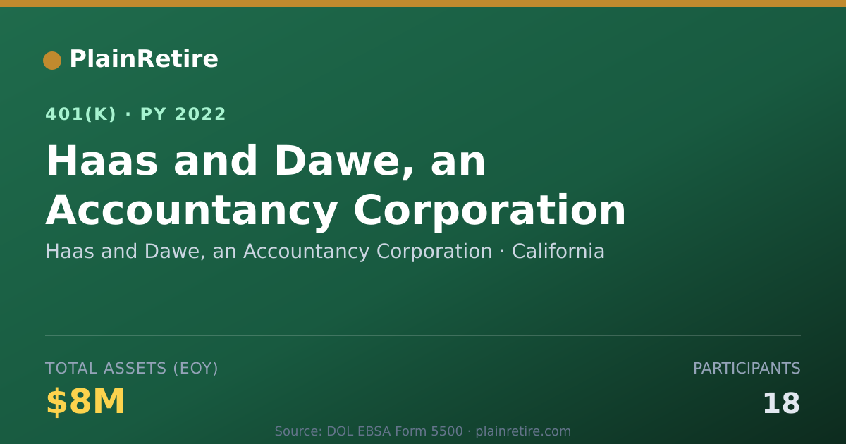 Shareable card for Haas and Dawe, an Accountancy Corporation 401(k) Plan (2022)