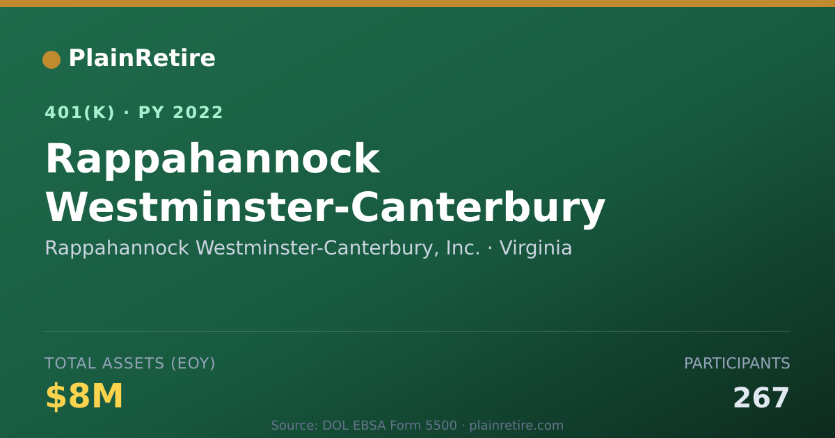 Shareable card for Rappahannock Westminster-Canterbury, Inc. 401(k) Plan (2022)
