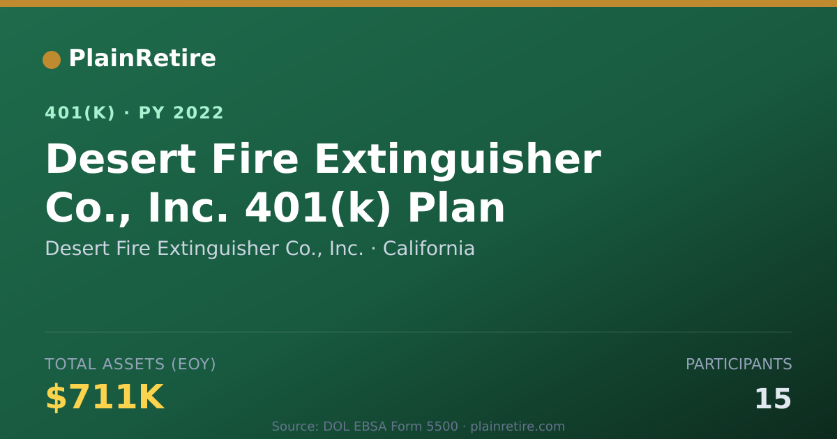 Shareable card for Desert Fire Extinguisher Co., Inc. 401(k) Plan (2022)