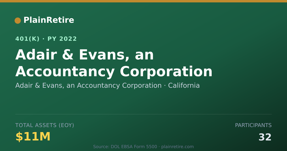 Shareable card for Adair & Evans, an Accountancy Corporation 401(k) Plan (2022)