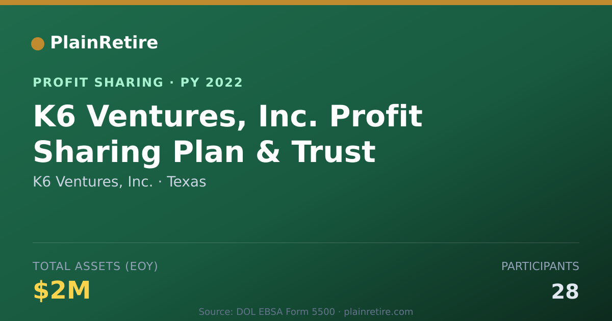 Shareable card for K6 Ventures, Inc. Profit Sharing Plan (2022)