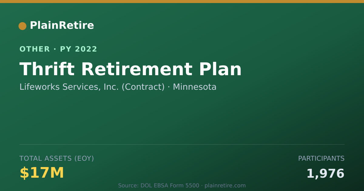 Shareable card for Lifeworks Services, Inc. (Contract) Retirement Plan (2022)