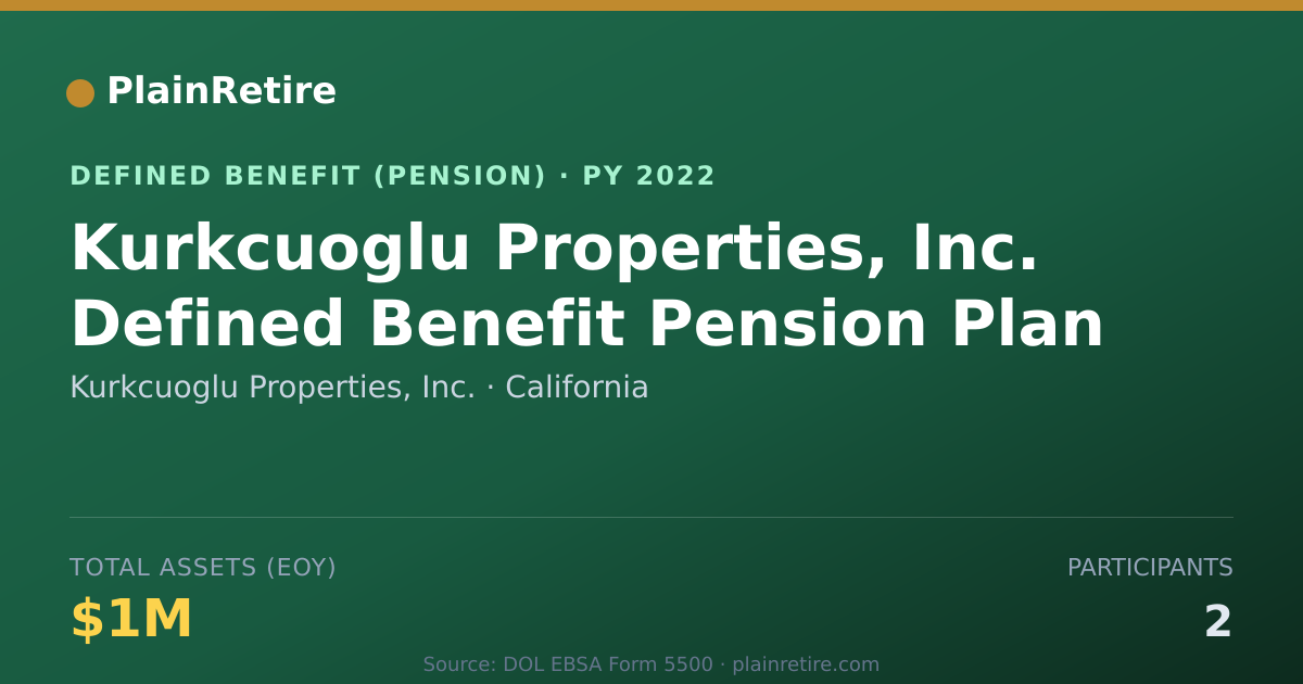 Shareable card for Kurkcuoglu Properties, Inc. Pension Plan (2022)