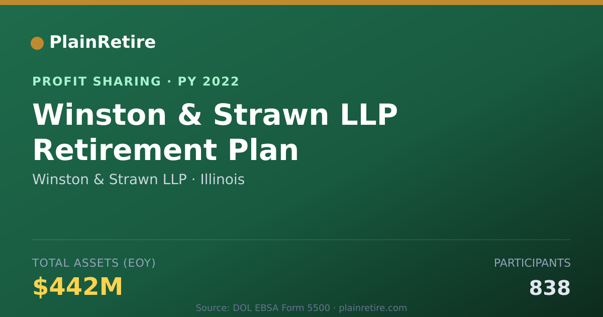Shareable card for Winston & Strawn LLP Profit Sharing Plan (2022)