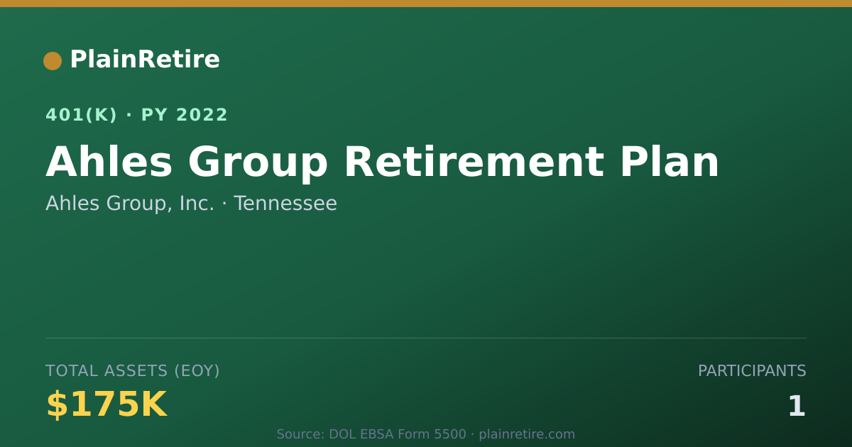 Shareable card for Ahles Group, Inc. 401(k) Plan (2022)