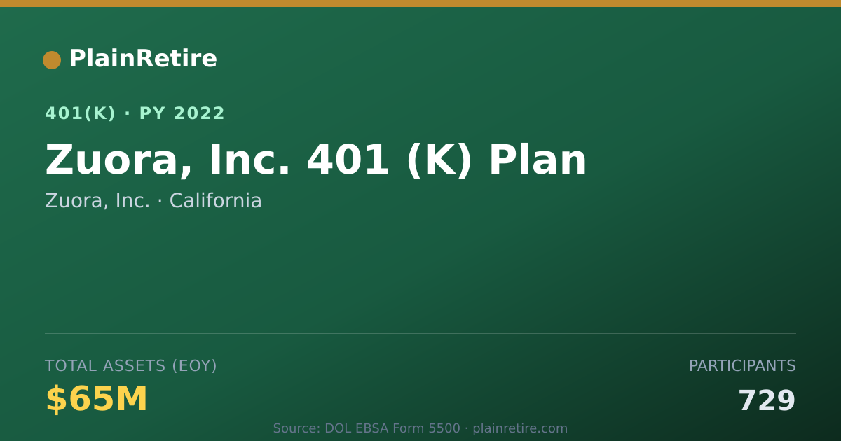 Shareable card for Zuora, Inc. 401(k) Plan (2022)