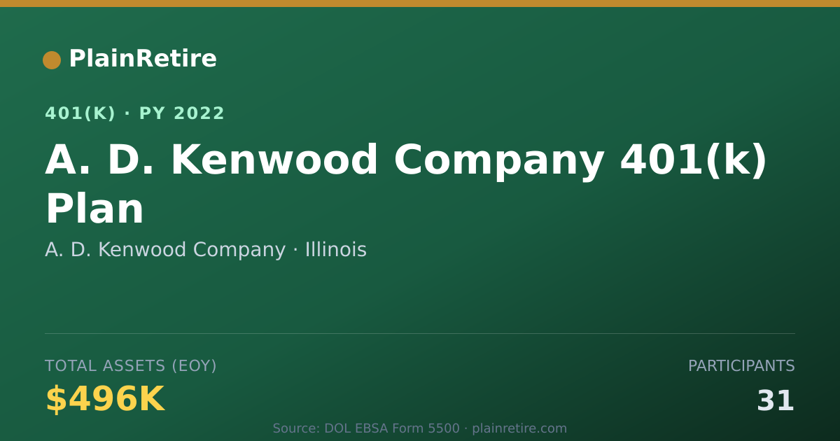 Shareable card for A. D. Kenwood Company 401(k) Plan (2022)