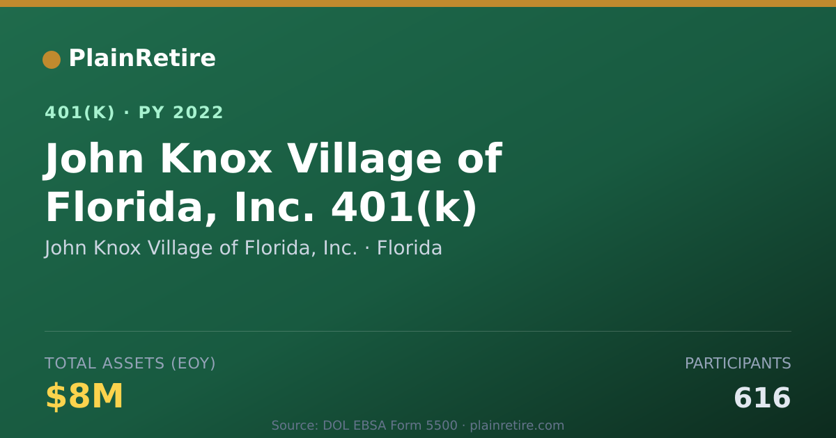 Shareable card for John Knox Village of Florida, Inc. 401(k) Plan (2022)