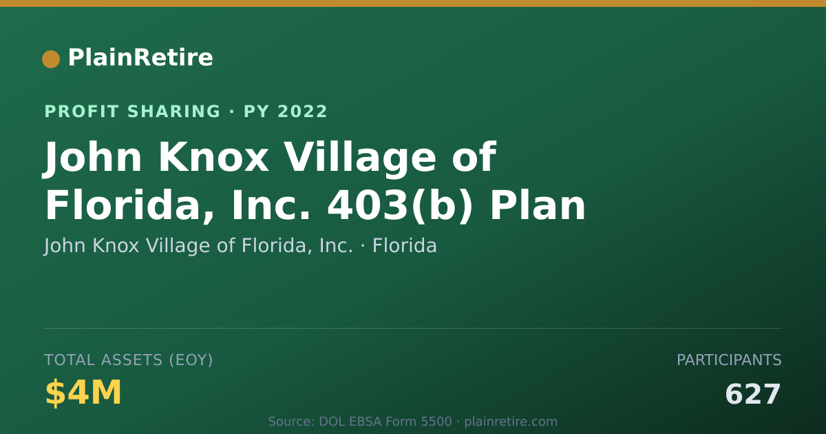 Shareable card for John Knox Village of Florida, Inc Profit Sharing Plan (2022)
