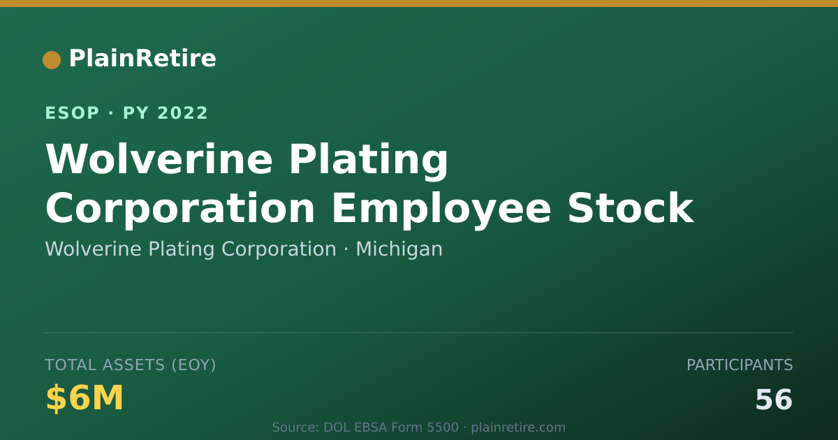 Shareable card for Wolverine Plating Corporation ESOP (2022)
