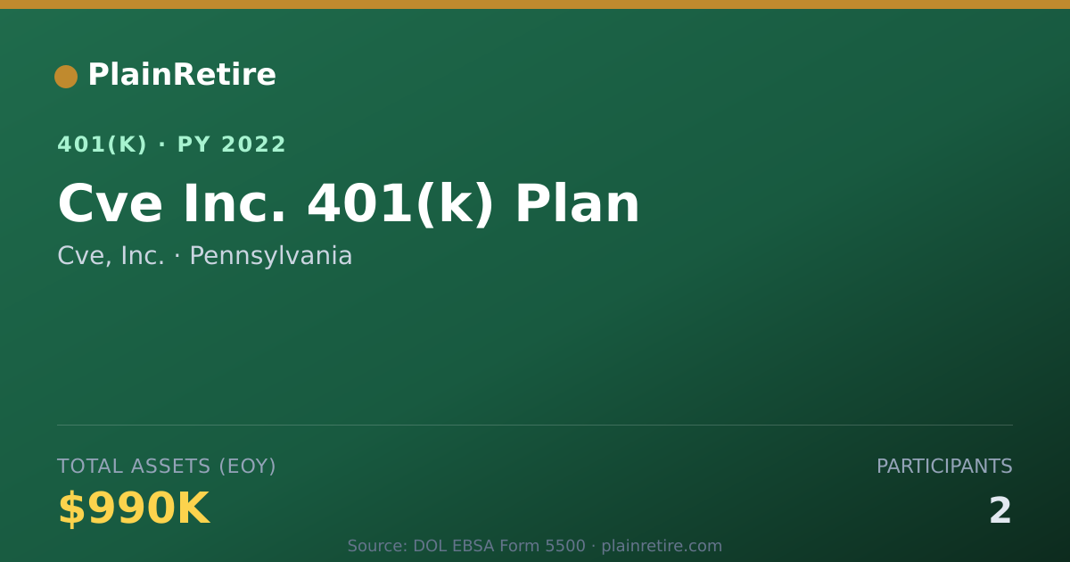 Shareable card for Cve, Inc. 401(k) Plan (2022)