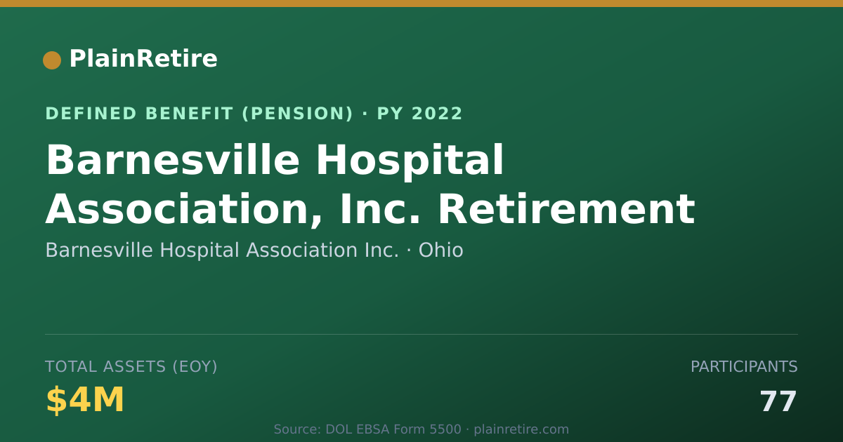 Shareable card for Barnesville Hospital Association Inc. Pension Plan (2022)