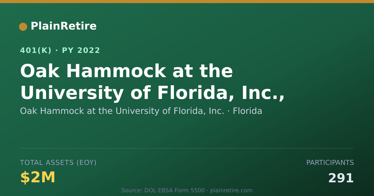 Shareable card for Oak Hammock at the University of Florida, 401(k) Plan (2022)