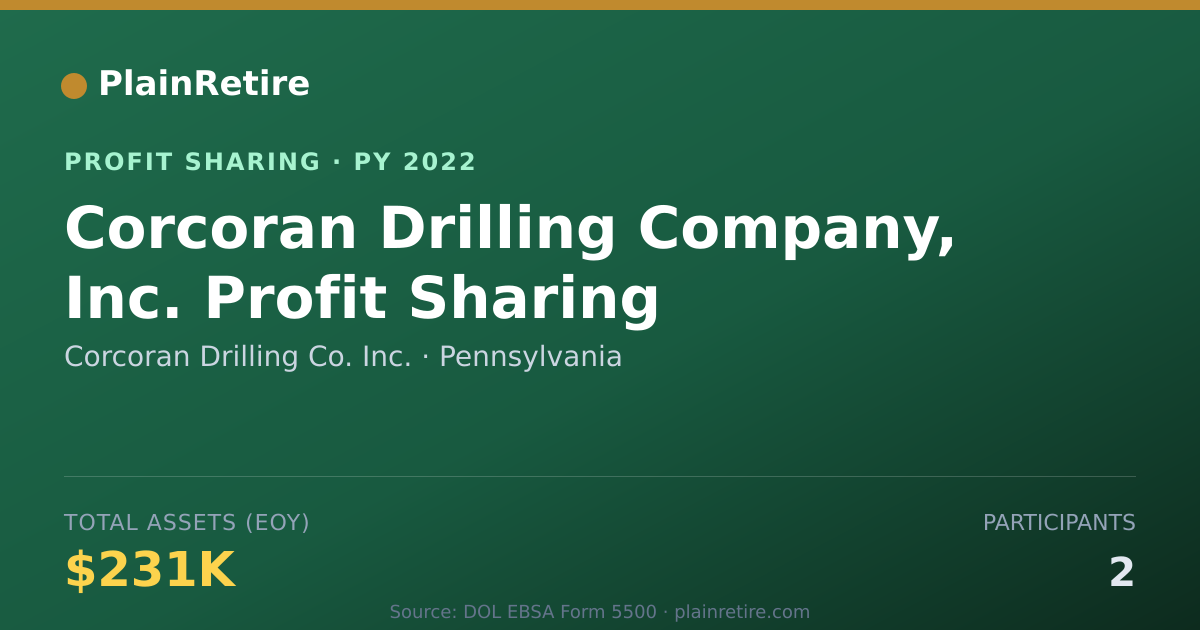 Shareable card for Corcoran Drilling Co. Inc. Profit Sharing Plan (2022)