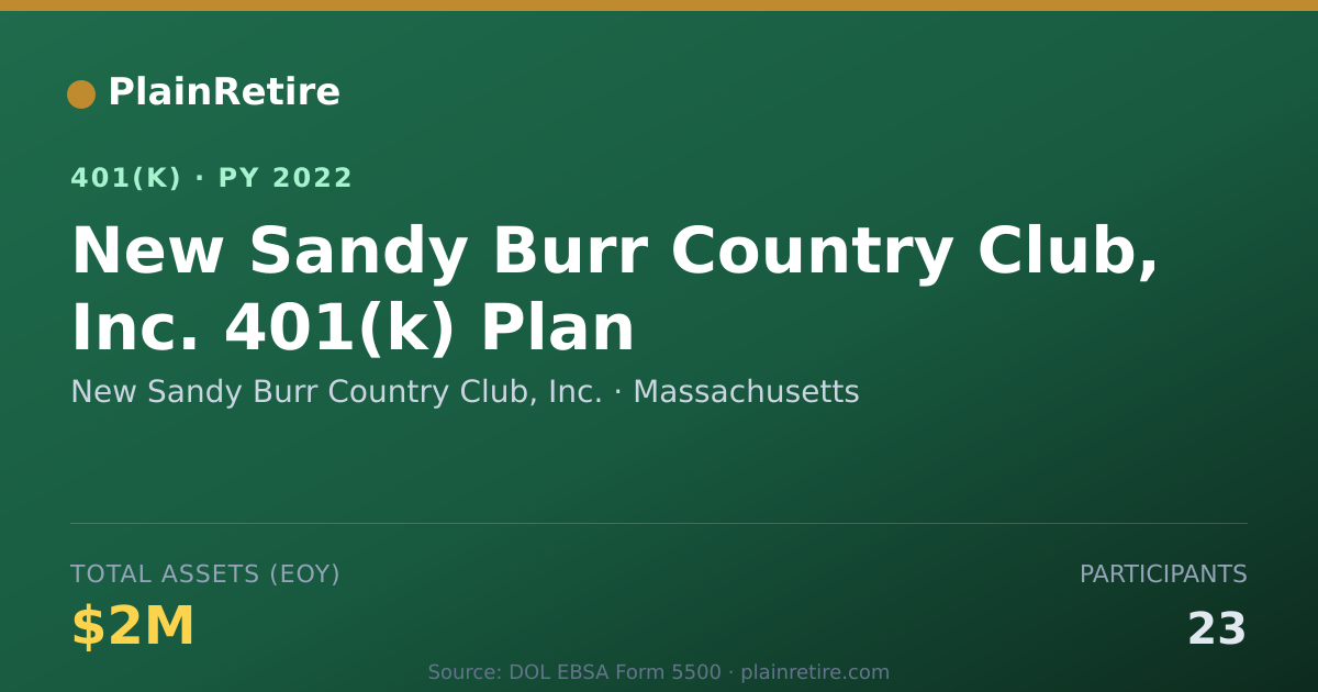 Shareable card for New Sandy Burr Country Club, Inc. 401(k) Plan (2022)
