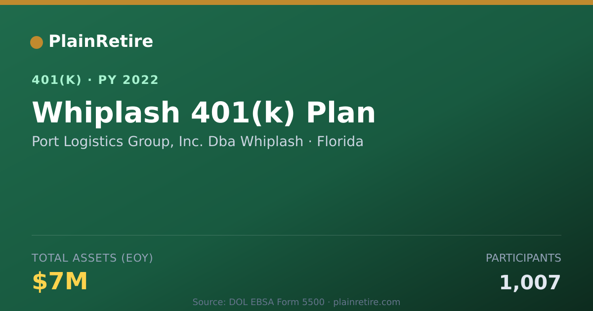 Shareable card for Port Logistics Group, Inc. Dba Whiplash 401(k) Plan (2022)