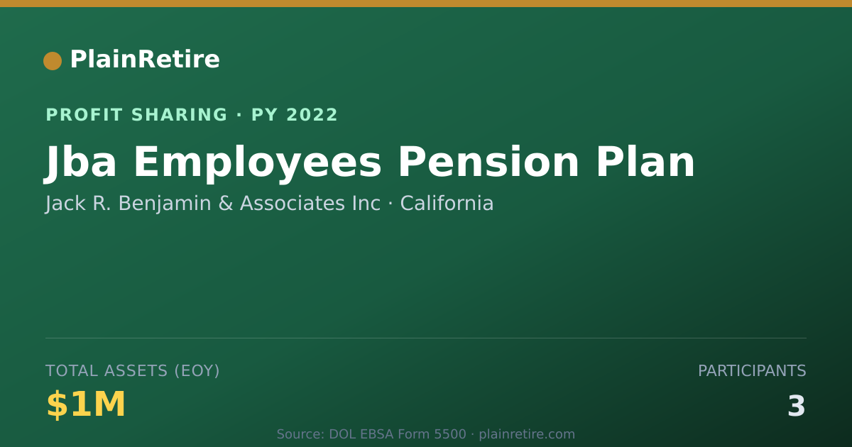 Shareable card for Jack R. Benjamin & Associates Inc Profit Sharing Plan (2022)