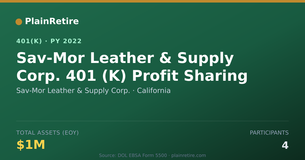 Shareable card for Sav-Mor Leather & Supply Corp. 401(k) Plan (2022)