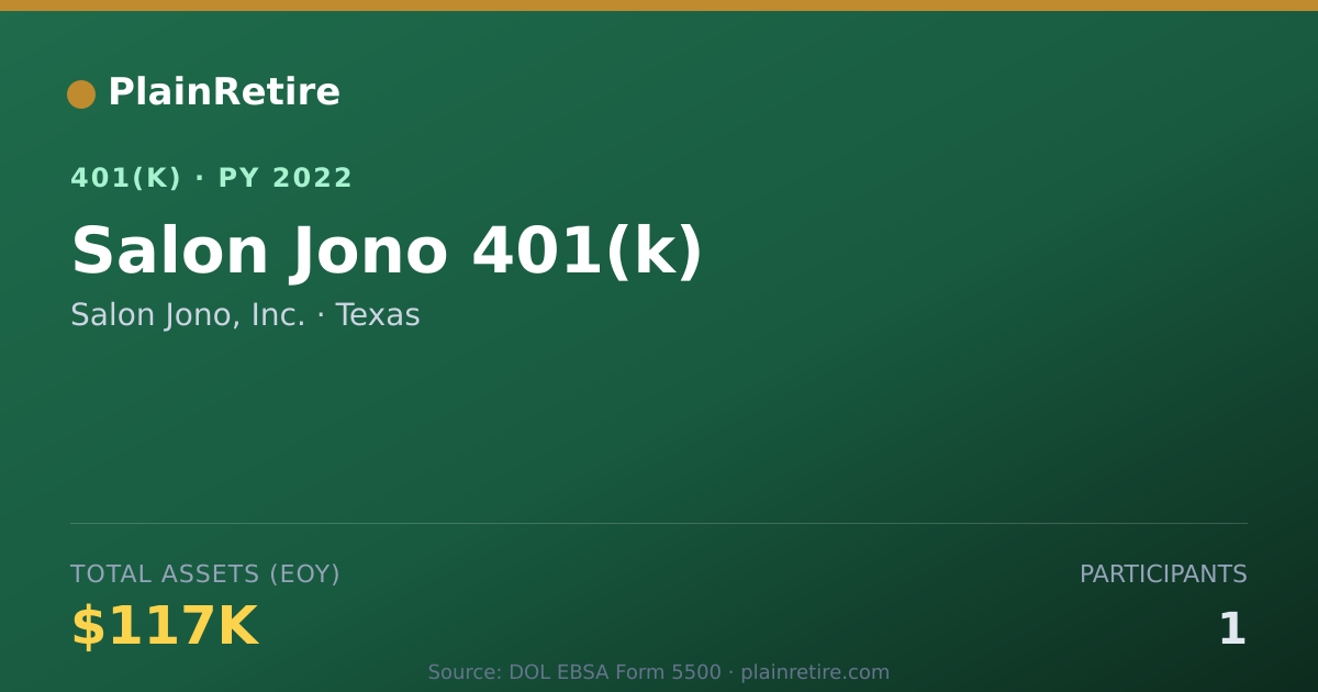Shareable card for Salon Jono, Inc. 401(k) Plan (2022)
