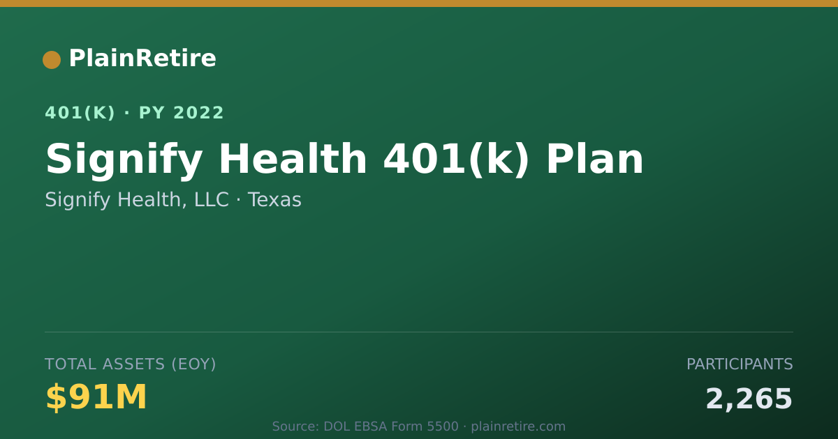 Shareable card for Signify Health, LLC 401(k) Plan (2022)