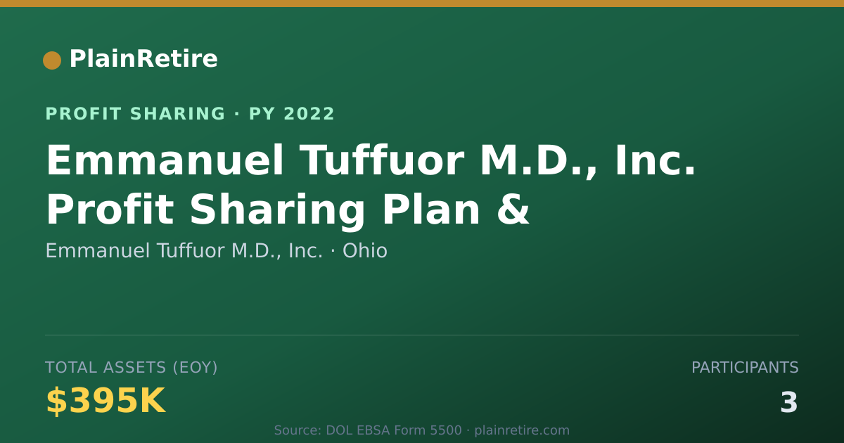 Shareable card for Emmanuel Tuffuor M.D., Inc. Profit Sharing Plan (2022)