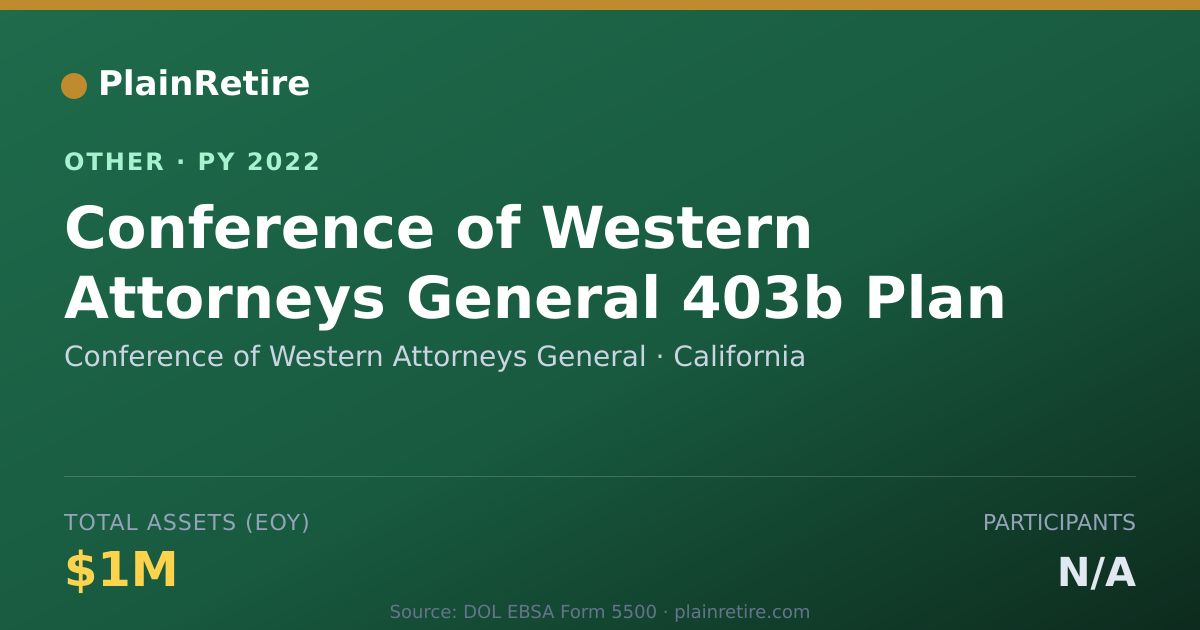 Shareable card for Conference of Western Attorneys Gener Retirement Plan (2022)