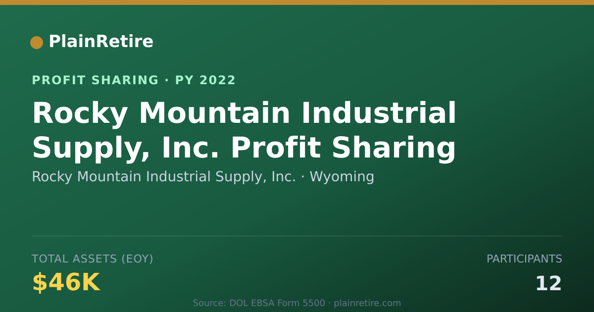 Shareable card for Rocky Mountain Industrial Supply, Profit Sharing Plan (2022)