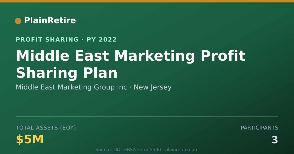 Shareable card for Middle East Marketing Group Inc Profit Sharing Plan (2022)