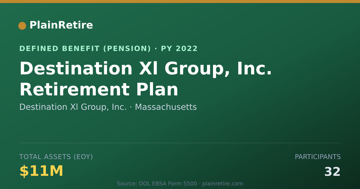 Shareable card for Destination Xl Group, Inc. Pension Plan (2022)
