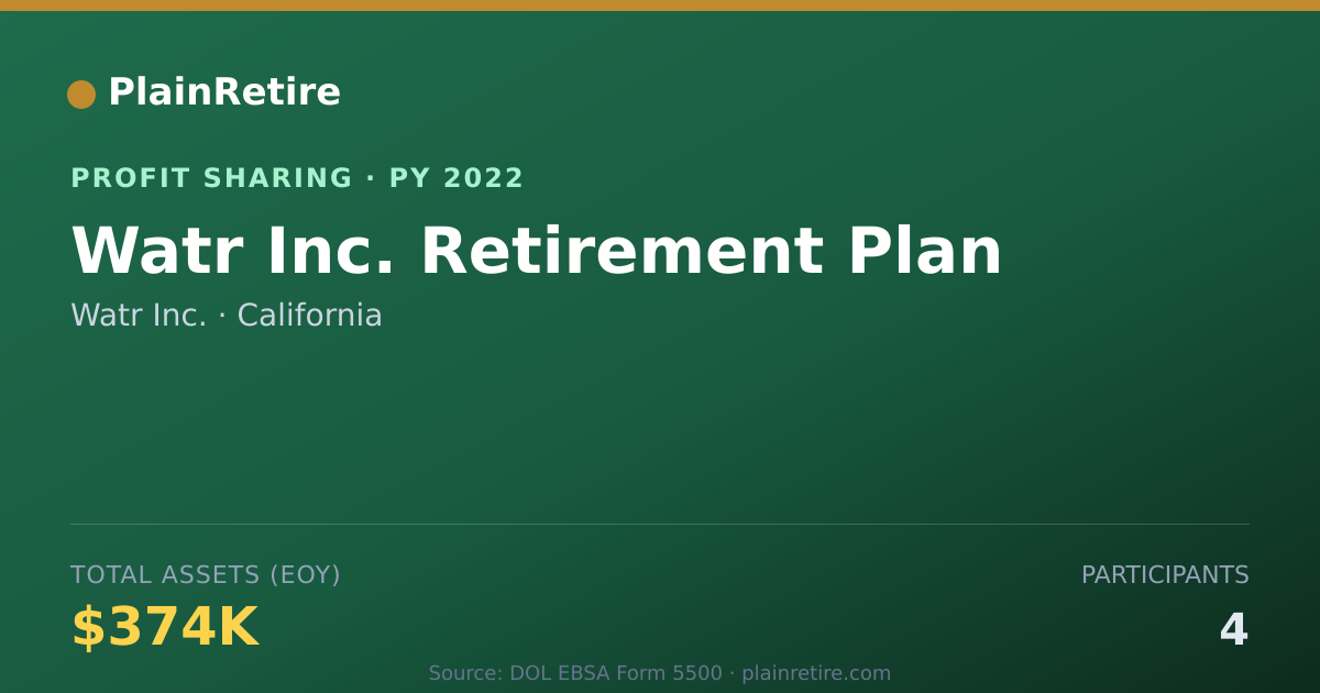 Shareable card for Watr Inc. Profit Sharing Plan (2022)
