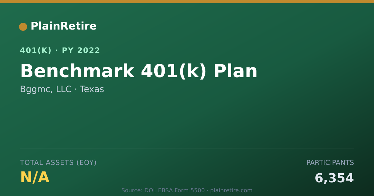 Shareable card for Bggmc, LLC 401(k) Plan (2022)