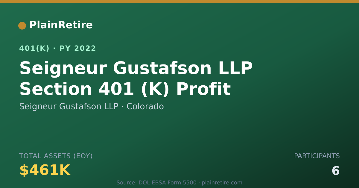 Shareable card for Seigneur Gustafson LLP 401(k) Plan (2022)