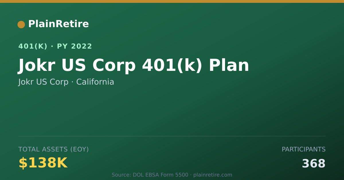Shareable card for Jokr US Corp 401(k) Plan (2022)