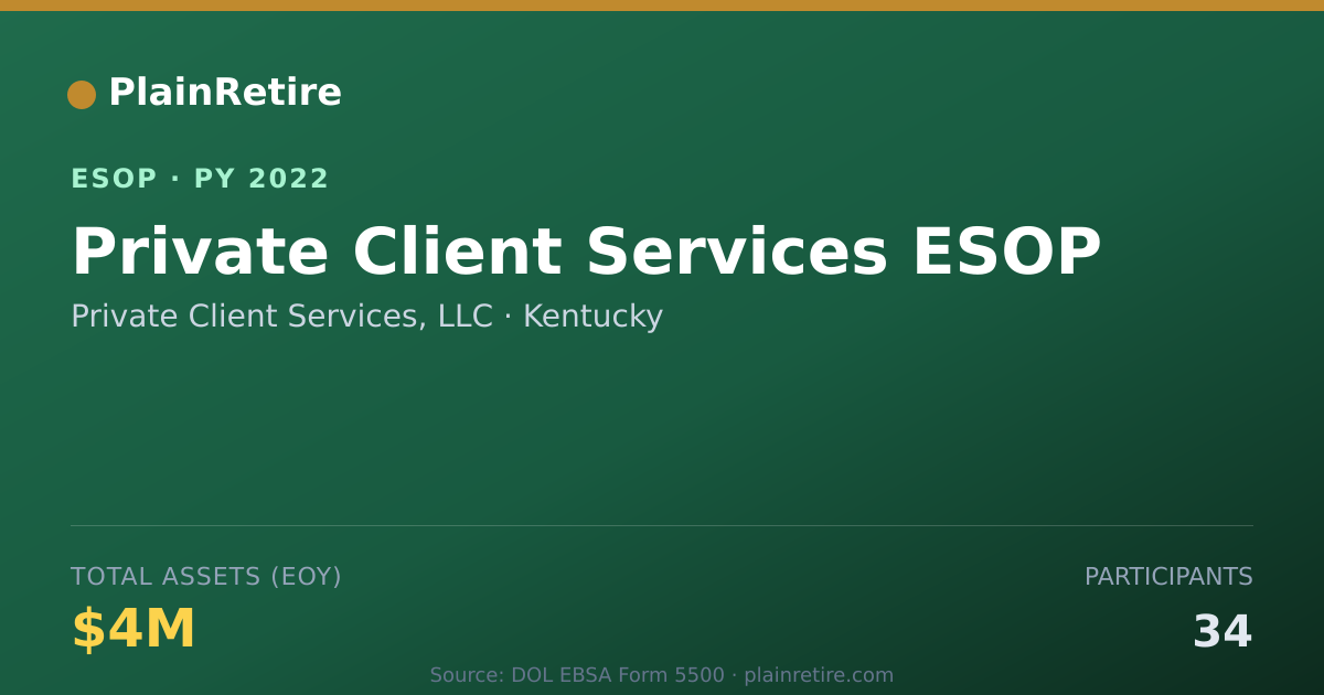 Shareable card for Private Client Services, LLC ESOP (2022)