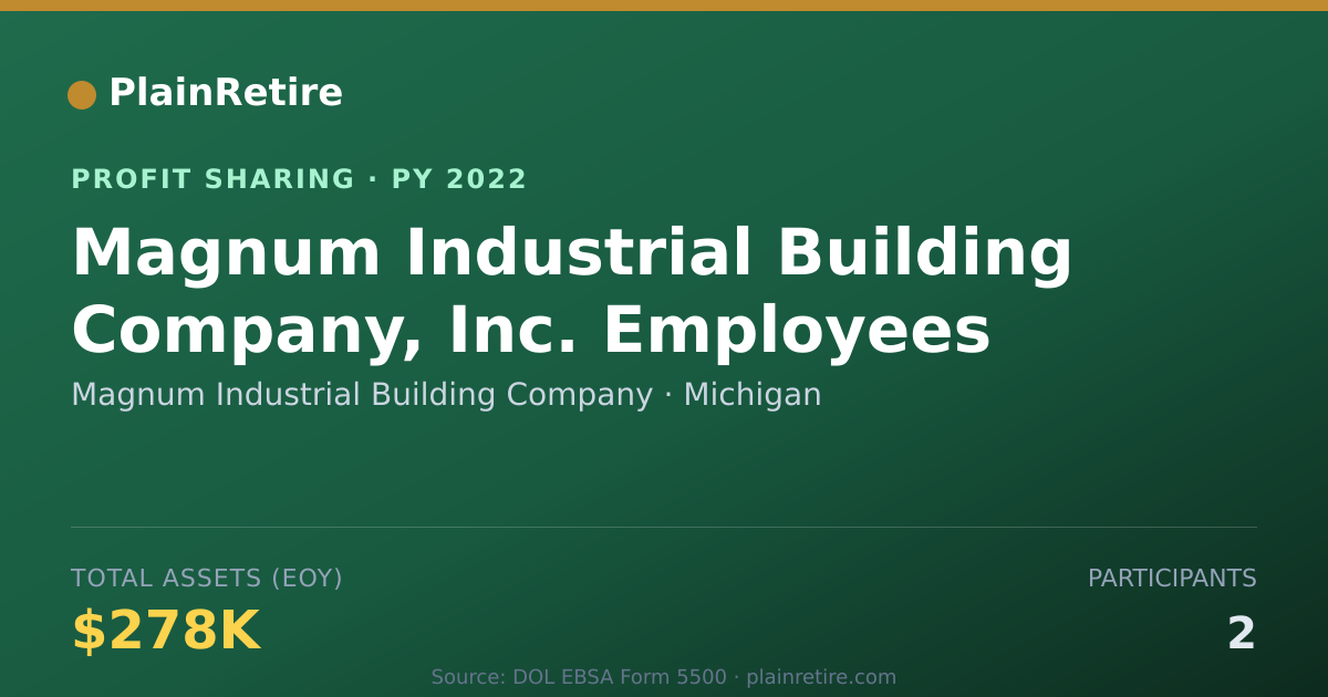 Shareable card for Magnum Industrial Building Compan Profit Sharing Plan (2022)