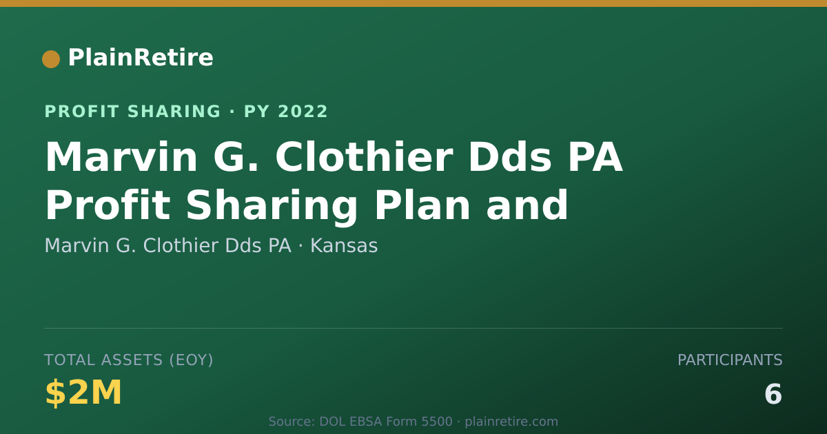 Shareable card for Marvin G. Clothier Dds PA Profit Sharing Plan (2022)