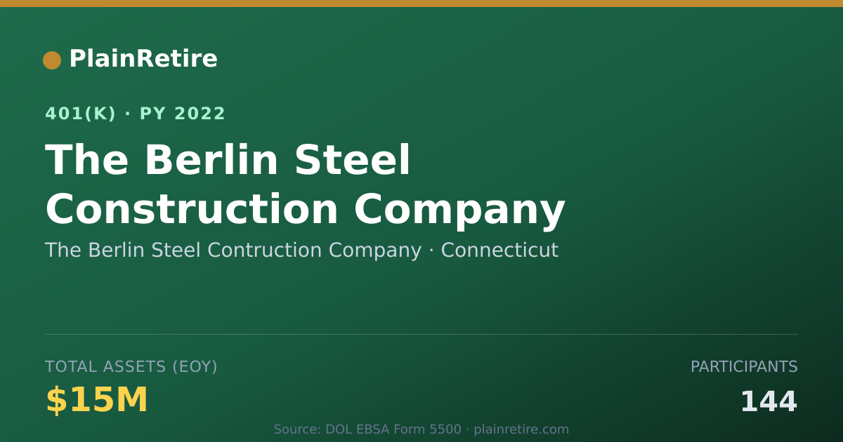 Shareable card for The Berlin Steel Contruction Company 401(k) Plan (2022)