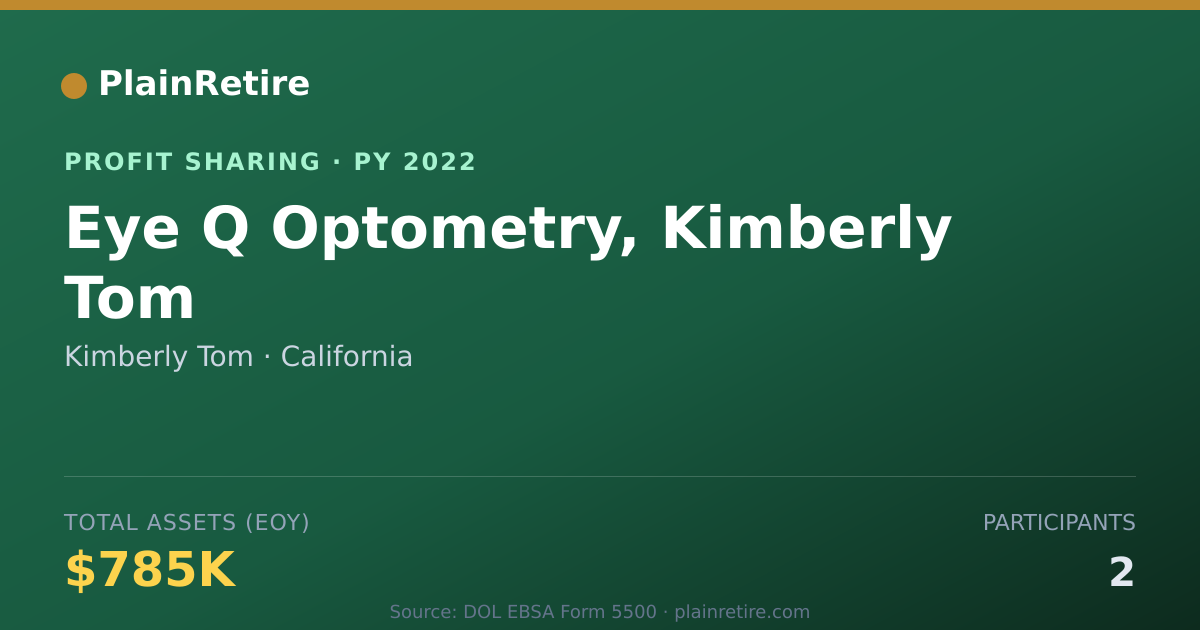 Shareable card for Kimberly Tom Profit Sharing Plan (2022)
