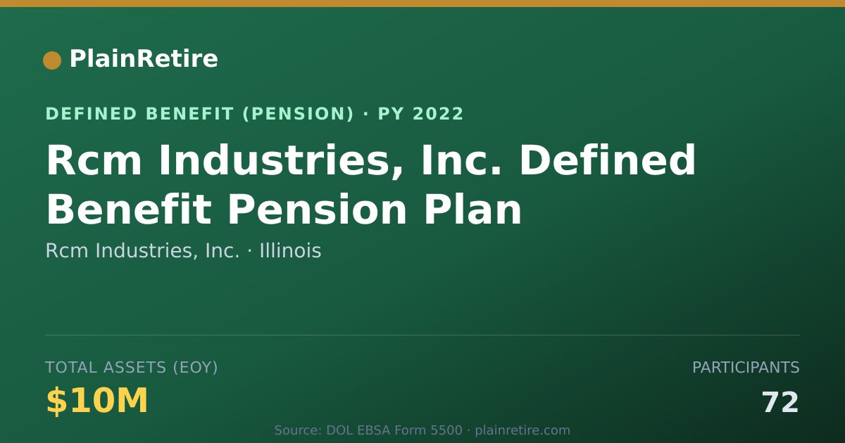 Shareable card for Rcm Industries, Inc. Pension Plan (2022)