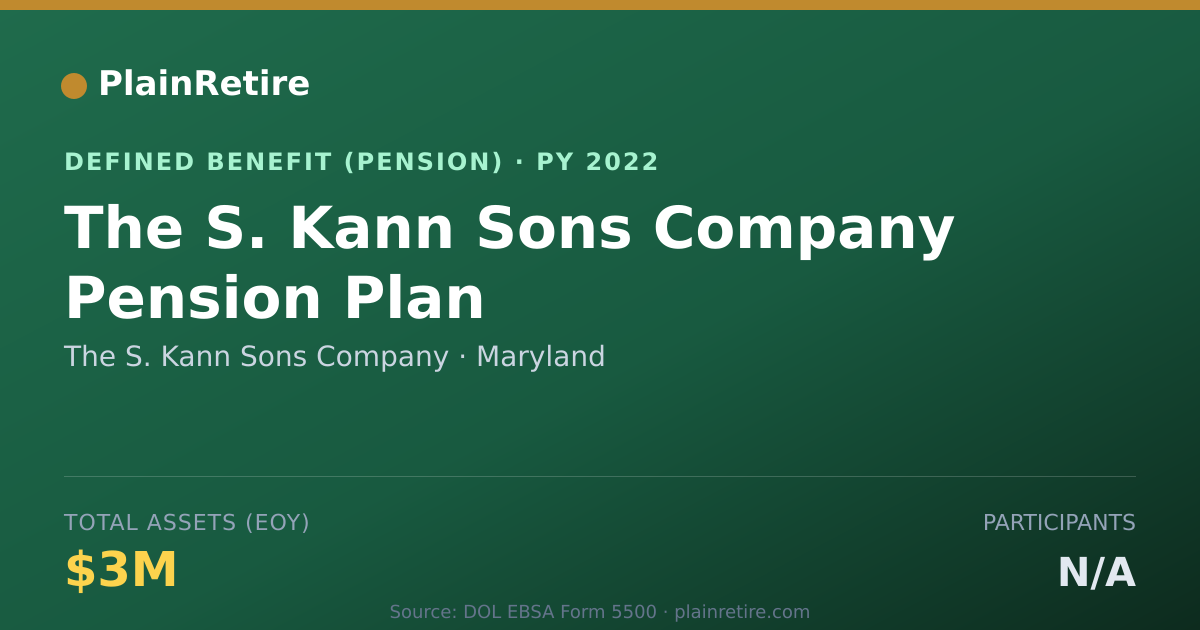 Shareable card for The S. Kann Sons Company Pension Plan (2022)