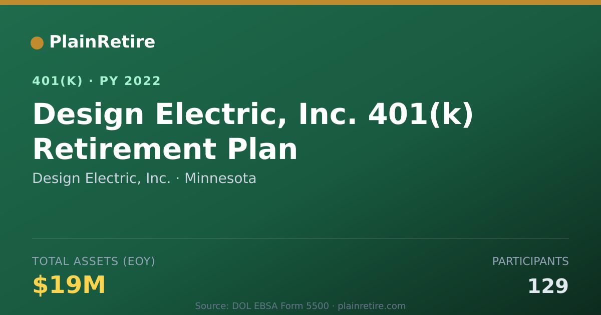 Shareable card for Design Electric, Inc. 401(k) Plan (2022)