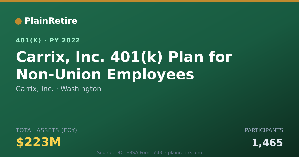 Shareable card for Carrix, Inc. 401(k) Plan (2022)
