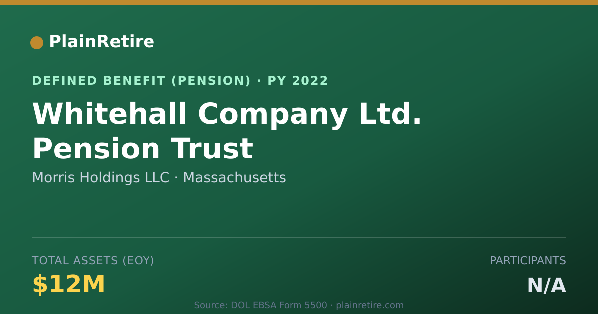 Shareable card for Morris Holdings LLC Pension Plan (2022)