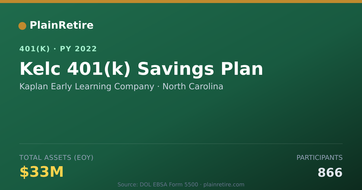 Shareable card for Kaplan Early Learning Company 401(k) Plan (2022)