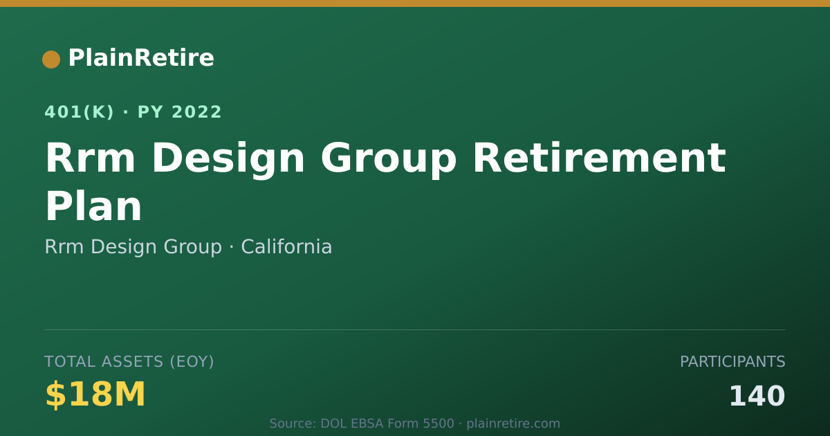 Shareable card for Rrm Design Group 401(k) Plan (2022)