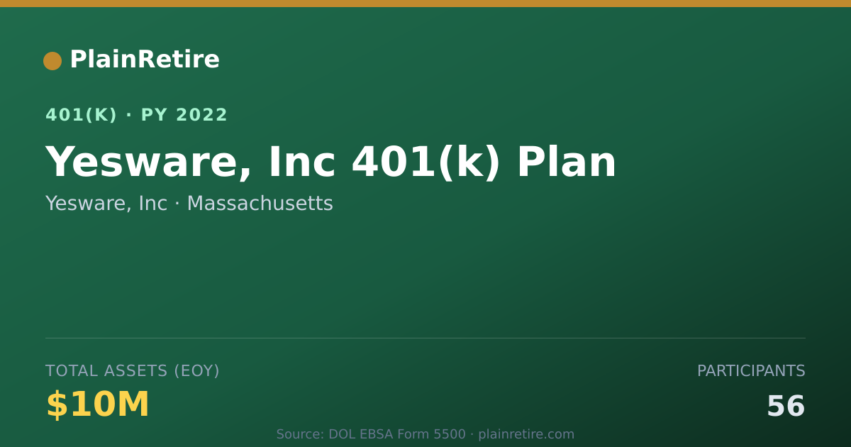 Shareable card for Yesware, Inc 401(k) Plan (2022)